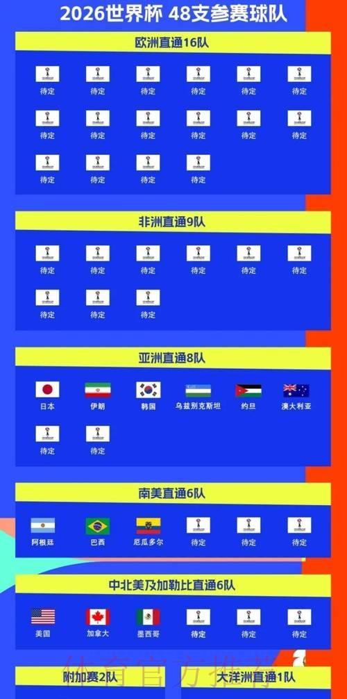 2026世界杯比赛时间官方发布全程直播在哪里看 2026世界杯比赛时间官方发布全程直播在哪里看