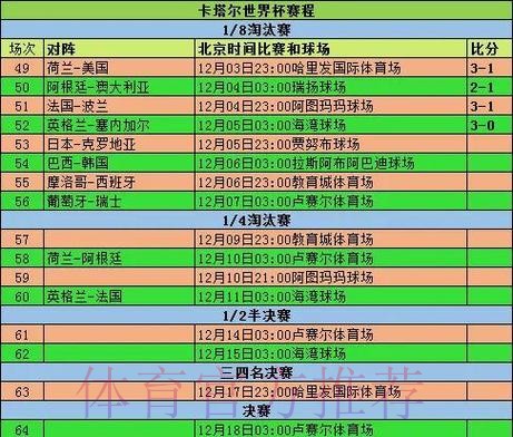 全面解析世界杯比赛结果统计数据 全面解析世界杯比赛结果统计数据