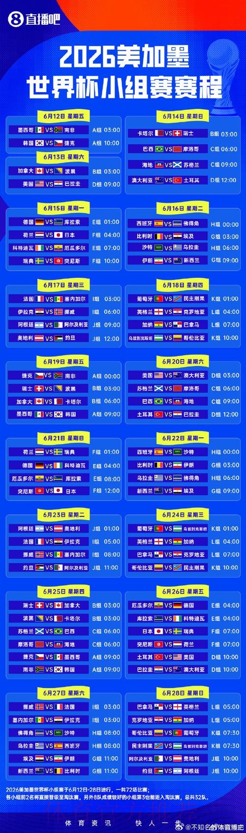 世界杯小组赛全程时间安排 世界杯小组赛全程时间安排